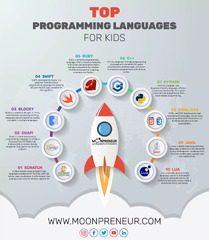 Top 10 Programming languages for Kids to Learn in 2023