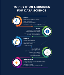 Python Libraries for Data Science (NumPy)