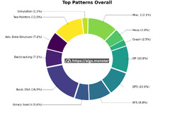 Coding%20Interviews%20Patterns