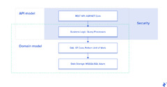 Tutorial:%20Building%20an%20ASP.NET%20Web%20API%20with%20ASP.NET%20Core%20%7C%20Toptal%C2%AE