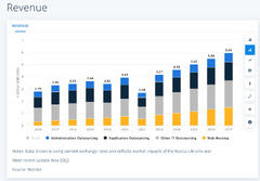 Nearshore Software Development: A Cost-Effective Solution