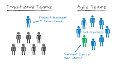 What is an Agile Team and what is a Backlog? What are they for and ...