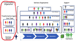 Agile Project and Program Management