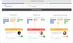 What Is an Agile Team? Structure and Principles