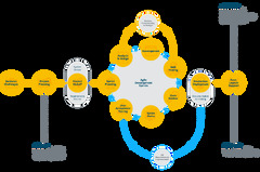 Agile%20Development%20Methodology%20%7C%20Traust