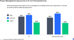 Hybrid Project Management: Agile and Waterfall | Toptal®