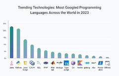 Is%20Java%20Still%20Used%20in%202024?%20-%20Softjourn