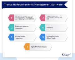 20 Best Requirements Management Software in 2024