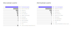 JavaScript%20and%20TypeScript%20Trends%202024:%20Insights%20From%20the%20Developer%20...