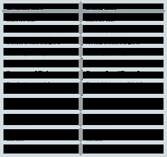 Incremental Model: Efficient Development Strategies