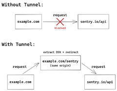 Troubleshooting | Sentry for Javascript