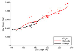 Linear Regression