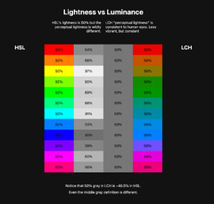 High%20definition%20CSS%20color%20guide%20%7C%20CSS%20and%20UI%20%7C%20Chrome%20for%20Developers