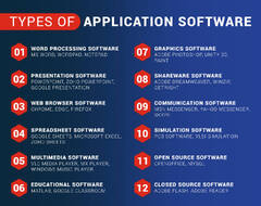 A%20Detailed%20Guide%20on%20Application%20Software%20for%20your%20business