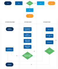 Flowchart%20-%20Process%20Flow%20Charts,%20Templates,%20How%20To,%20and%20More