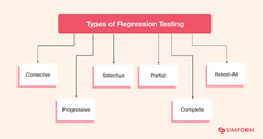 What is regression testing? Definition, test cases, tools and methods