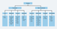 Software Testing Techniques