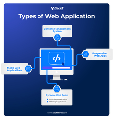 Types of Web Application