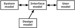 Embedded Systems