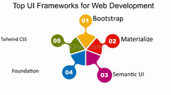 UI%20Frameworks:%20Simplifying%20Development%20with%20Powerful%20User%20...