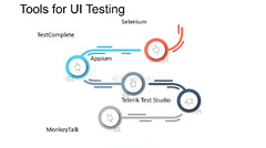 Ui Testing - FasterCapital