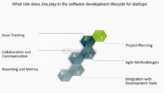 What Role Does Jira Play In The Software Development Lifecycle For ...