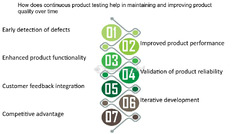 Iterative Development Approach - FasterCapital