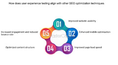 How%20Does%20User%20Experience%20Testing%20Align%20With%20Other%20Seo%20Optimization%20...