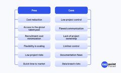 The Ultimate Guide: Outsourcing Financial Software Development in ...