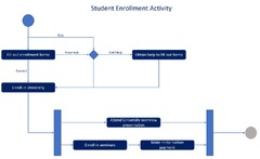 UML Activity Diagram: Email Connection