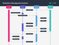 UML Sequence Diagram