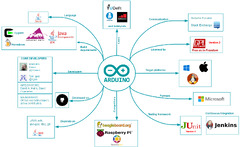 The%20Arduino%20IDE