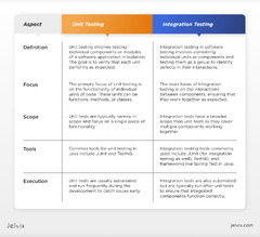 Java Integration Testing: A Step-by-Step Approach