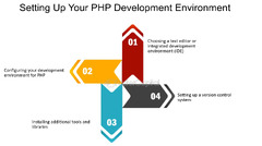 Setting Up Your Php Development Environment - FasterCapital