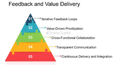 Unleashing%20Potential%20in%20Agile%20Development%20-%20FasterCapital