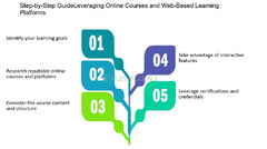 Online%20Courses%20For%20Learning%20Pipeline%20Development%20-%20FasterCapital