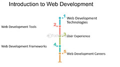 Integrated%20Development%20Environments%20-%20FasterCapital