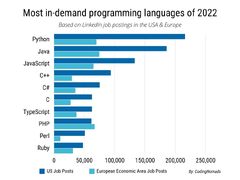 Python Developer Salary Guide for Recruiters and Hiring Managers