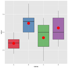 ggplot2%20boxplot%20with%20mean%20value%20%E2%80%93%20the%20R%20Graph%20Gallery