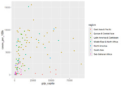 ggplot2