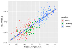 1%20Data%20visualization%20%E2%80%93%20R%20for%20Data%20Science%20(2e)