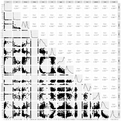 Principal Component Analysis