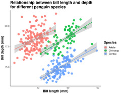 Workshop%203:%20Introduction%20to%20data%20visualisation%20with%20ggplot2