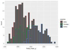 A%20Scientist's%20Guide%20to%20R:%20Step%203.1%20-%20data%20visualization%20with%20...