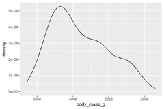 1%20Data%20visualization%20%E2%80%93%20R%20for%20Data%20Science%20(2e)