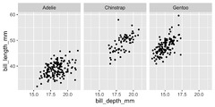 Visualising%20data%20with%20ggplot2