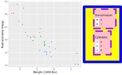 ggplot2