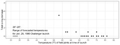 Data%20Analysis%203%20-%20Data%20Visualization