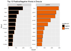 Using%20ggplot%20-%20Introduction%20to%20facet_wrap%20-%20Learning%20R%20for%20Data%20...