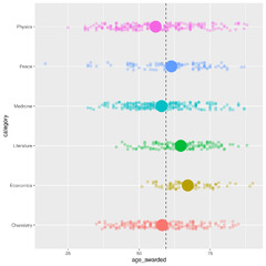 Data%20Visualization%20in%20R%20with%20ggplot2